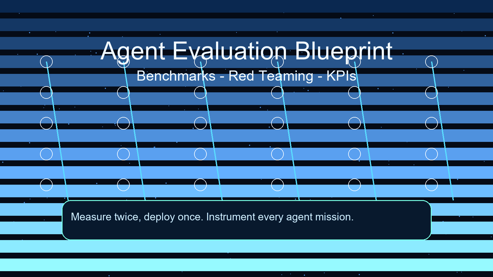 Agent Evaluation Blueprint: Benchmarks, Red Teaming, and KPIs