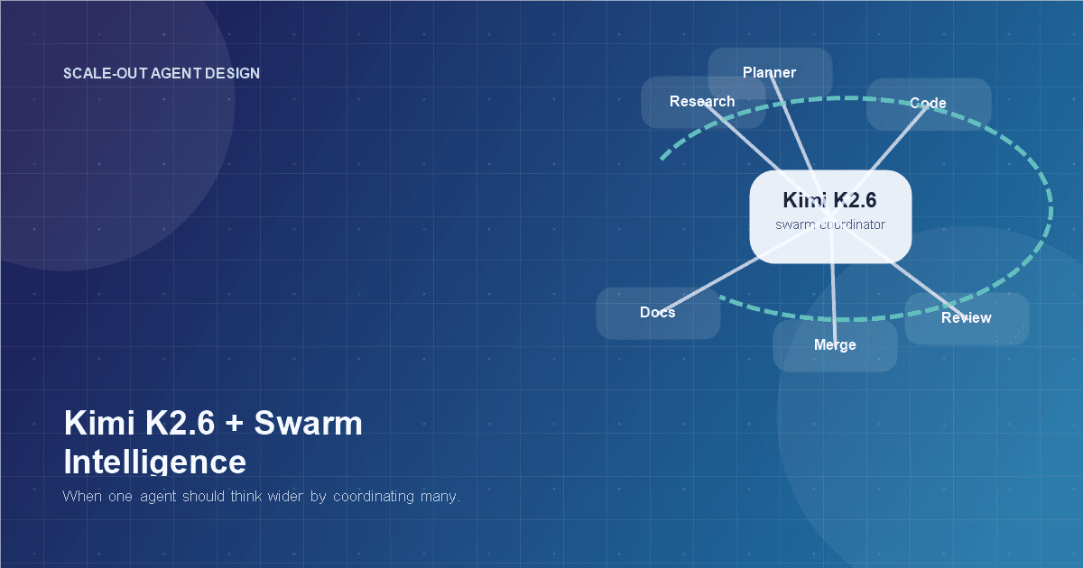 Kimi K2.6 and Swarm Intelligence: When Scale-Out Agents Start to Matter
