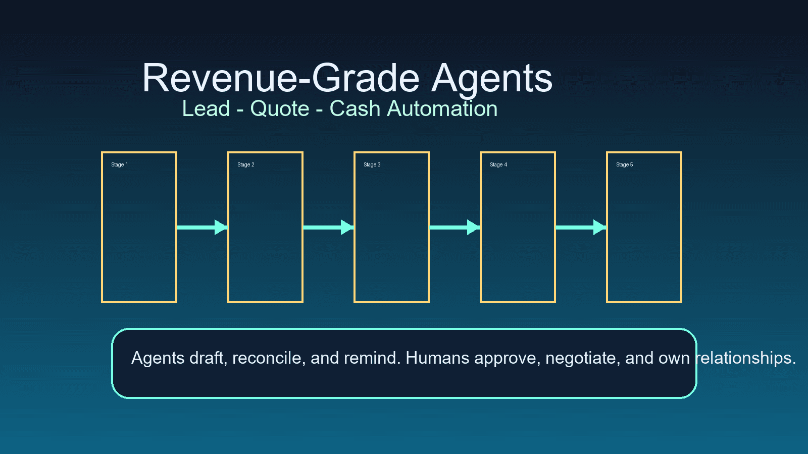 Revenue-Grade Agents: Automating the Lead-to-Cash Loop