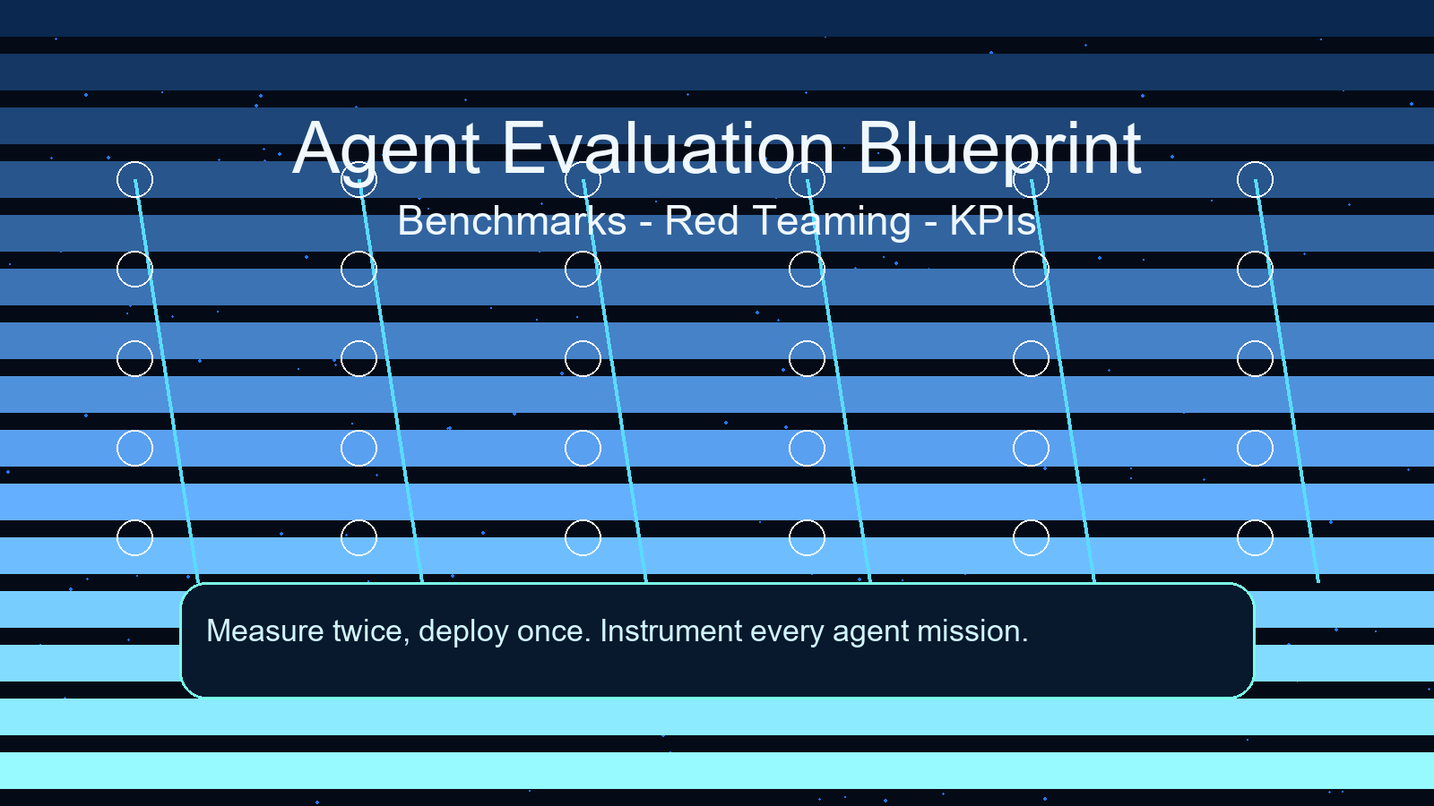 Agent Evaluation Blueprint: Benchmarks, Red Teaming, and KPIs