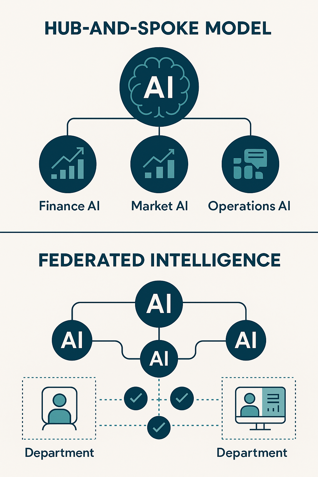 AI Architecture Patterns: Hub-and-Spoke vs Federated Intelligence