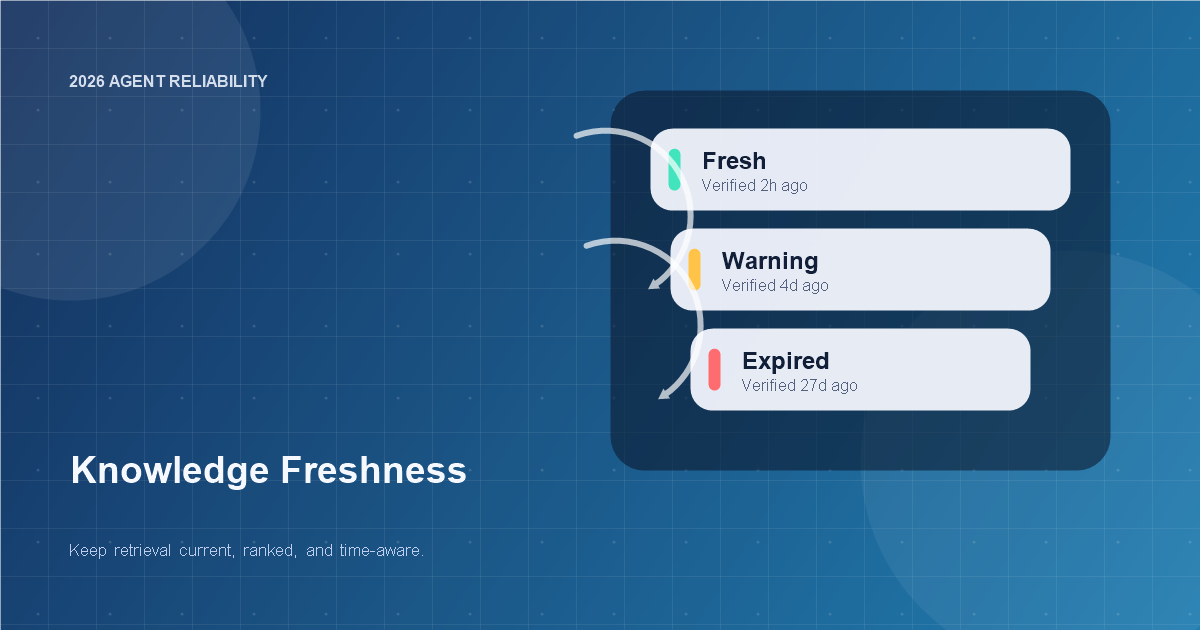 Knowledge Freshness for AI Agents: How to Keep Retrieval from Going Stale