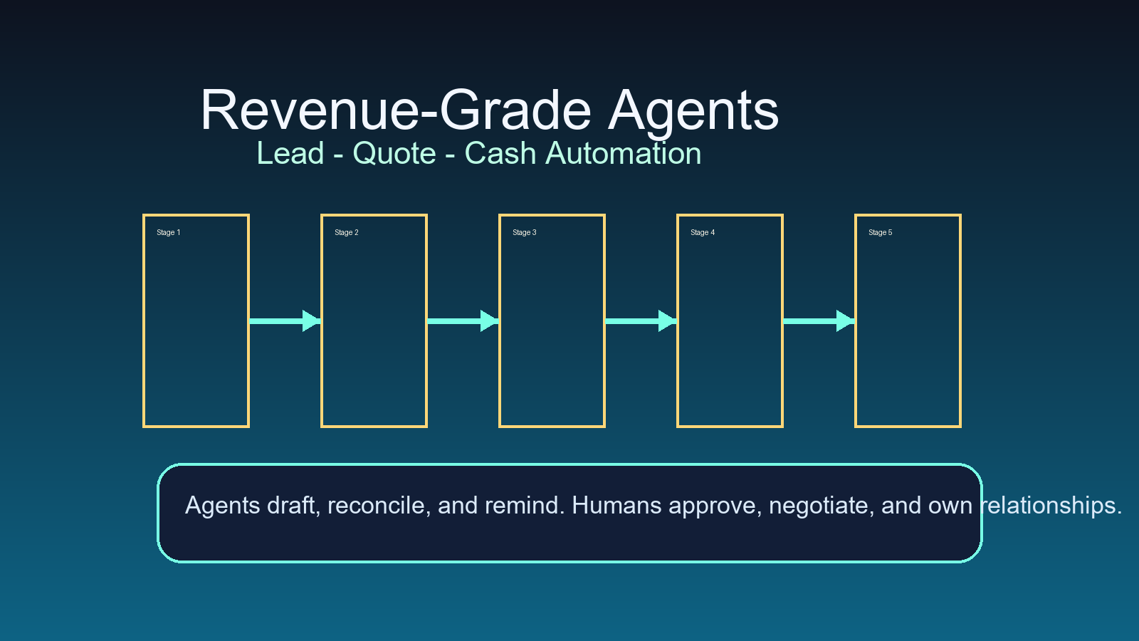 Revenue-Grade Agents: Automating the Lead-to-Cash Loop